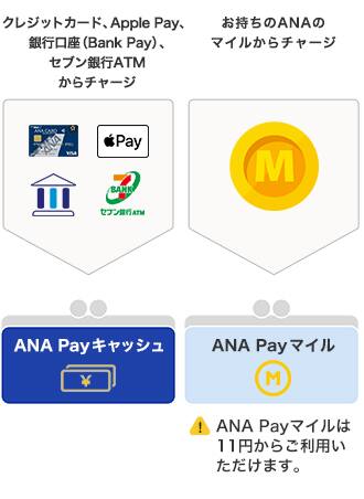 チャージの時 イメージ