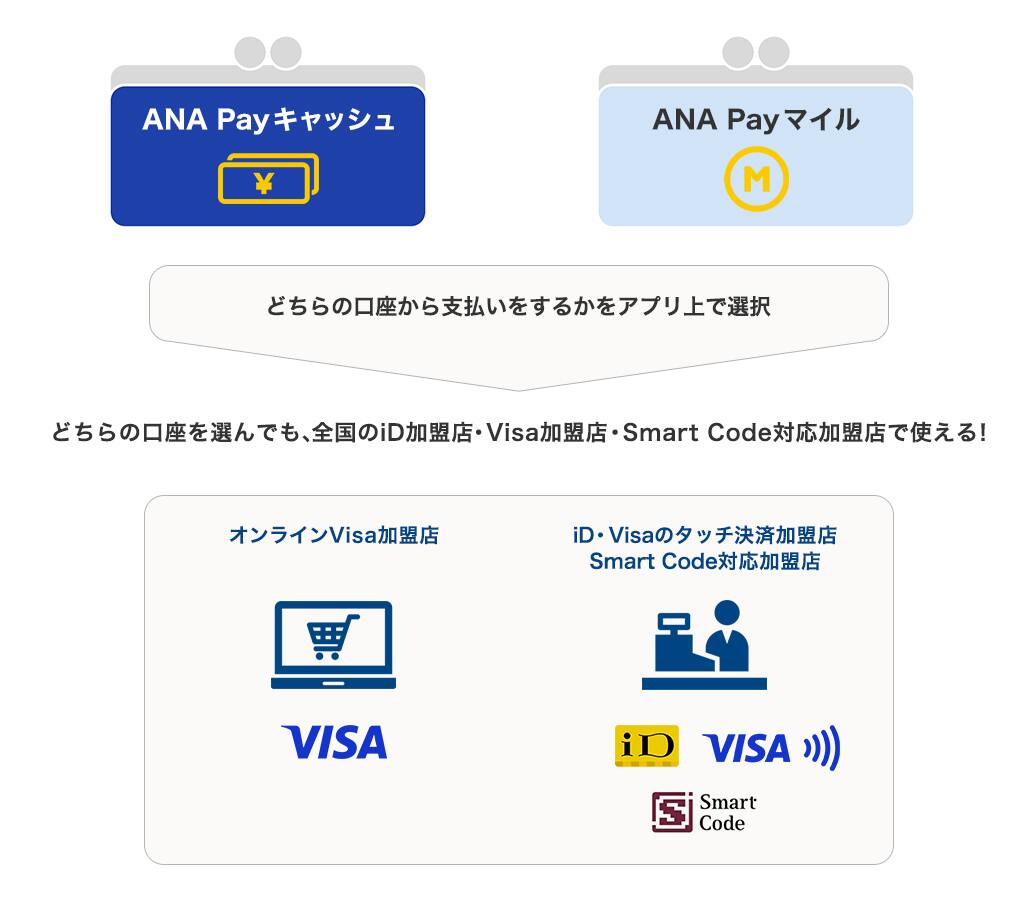 お支払いのとき イメージ