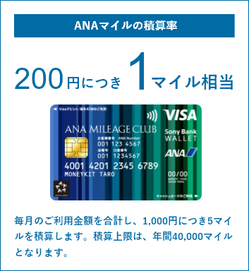 ANAのマイルの積算率:200円に付き1マイル相当 毎月のご利用金額を合計し、1,000円につき5マイルを積算します。積算上限は、年間40,000マイルとなります。
