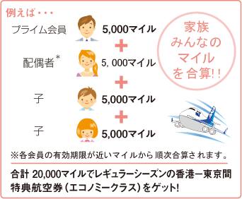 マイルの合算