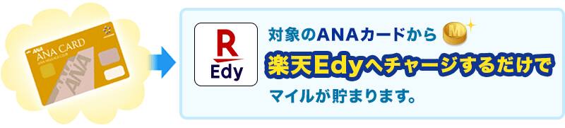 対象のANAカードから楽天Edyへチャージするだけでマイルが貯まります。