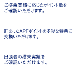 ご搭乗実績に応じたポイント数をご確認いただけます。貯まったAPFポイントを多彩な特典に交換いただけます。 出張者の搭乗実績をご確認いただけます。