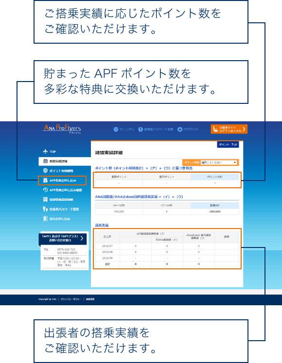 ご搭乗実績に応じたポイント数をご確認いただけます。 貯まったAPFポイントを多彩な特典に交換いただけます。出張者の搭乗実績をご確認いただけます。