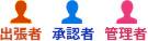 出張者：対象、承認者：対象、管理者：対象