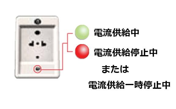プラグソケット下（または横）のLEDランプ：緑は電流供給中、黄色は電流供給一時停止中、赤は電流供給停止中。