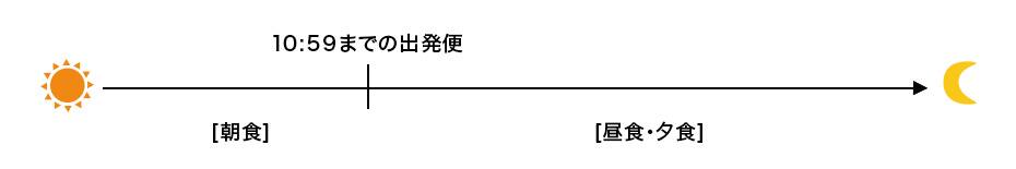 時間帯イメージ