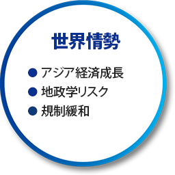 世界情勢（アジア経済成長 地政学リスク 規制緩和）