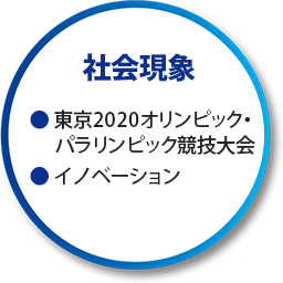社会現象（東京2020オリンピック・パラリンピック競技大会 イノベーション）