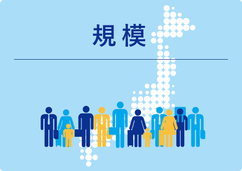 規模