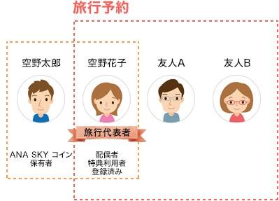 旅行予約