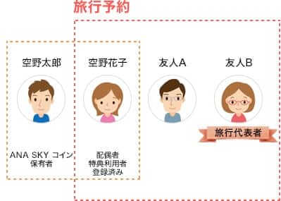 旅行予約