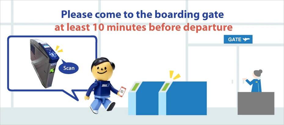 This image shows the procedures at the boarding gate.