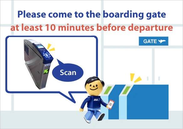 This image shows the procedures at the boarding gate.