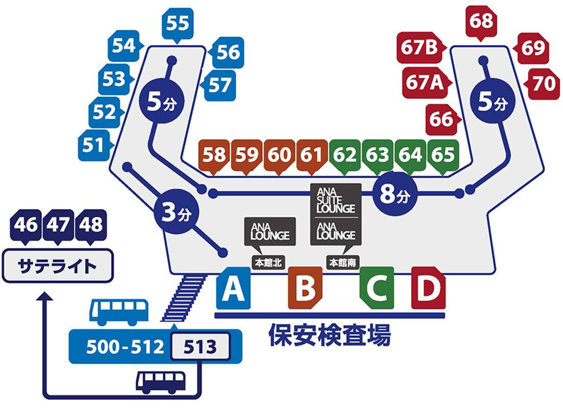 ANA SUITE LOUNGEは第2ターミナル 本館南側4階、ANA LOUNGE（本館南）は第2ターミナル 本館南側3階 62番ゲート前、ANA LOUNGE（本館北）は第2ターミナル 60番ゲート前です。搭乗口間の移動の所要時間は、55番から58番までは5分、58番から65番までは8分、65番から68番までは5分です。保安検査場Aから51番搭乗口までの所要時間は3分です。