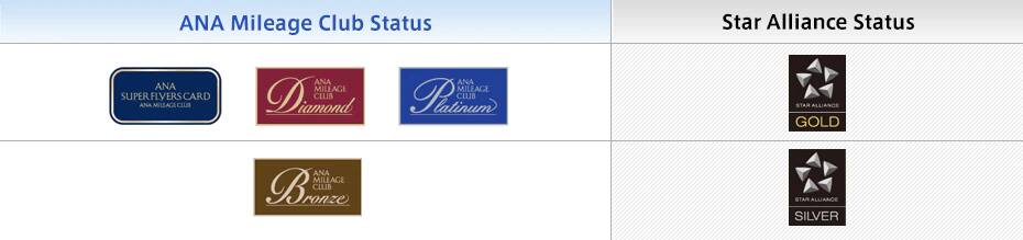 Customers who have ANA Super Flyers, ANA Diamond or ANA Premium status will be granted Star Alliance Gold status automatically. Customers who have ANA Bronze status will be granted Star Alliance Silver status automatically.