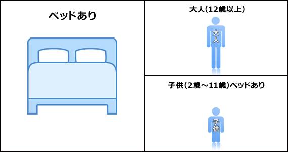 ベッドあり