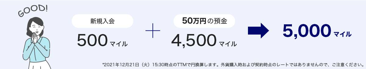 *2021年12月21日（火）15:30時点のTTMで円換算します。外貨購入時および契約時点のレートではありませんので、ご注意ください。