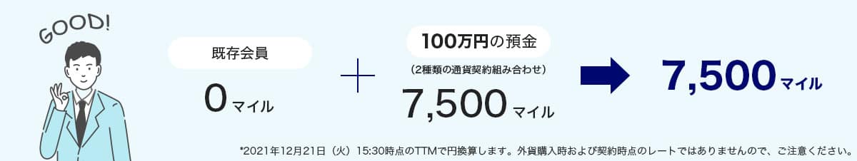 *2021年12月21日（火）15:30時点のTTMで円換算します。外貨購入時および契約時点のレートではありませんので、ご注意ください。