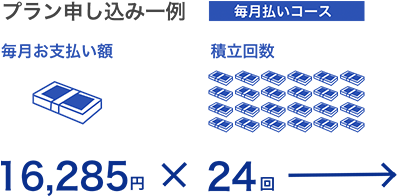 毎月お支払い額16,285円を24回の場合、お支払い合計金額は390,840円で満期旅行券額400,000円になり、9,160円おトク