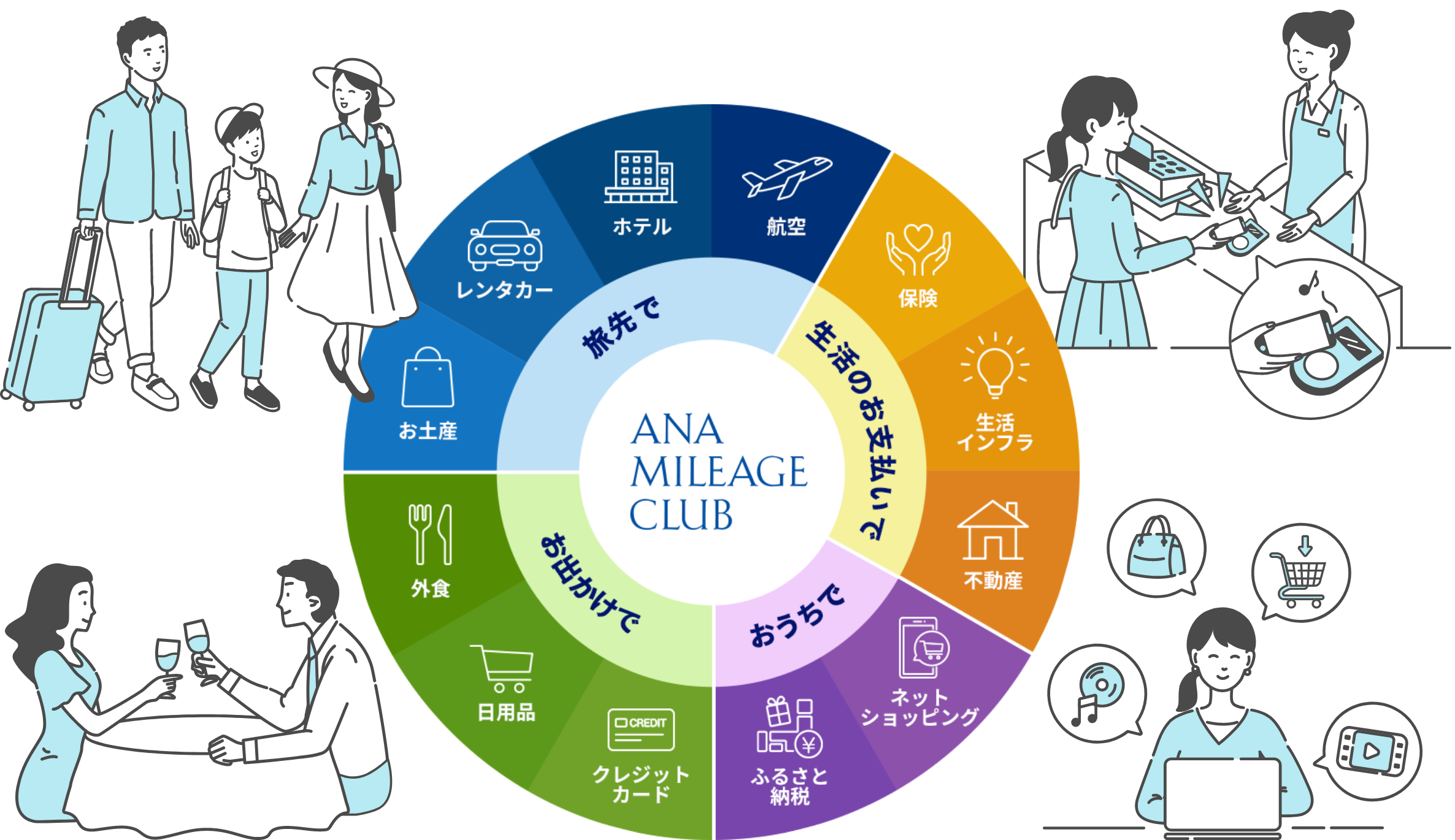 旅先で、生活のお支払いで、おうちで、お出かけで