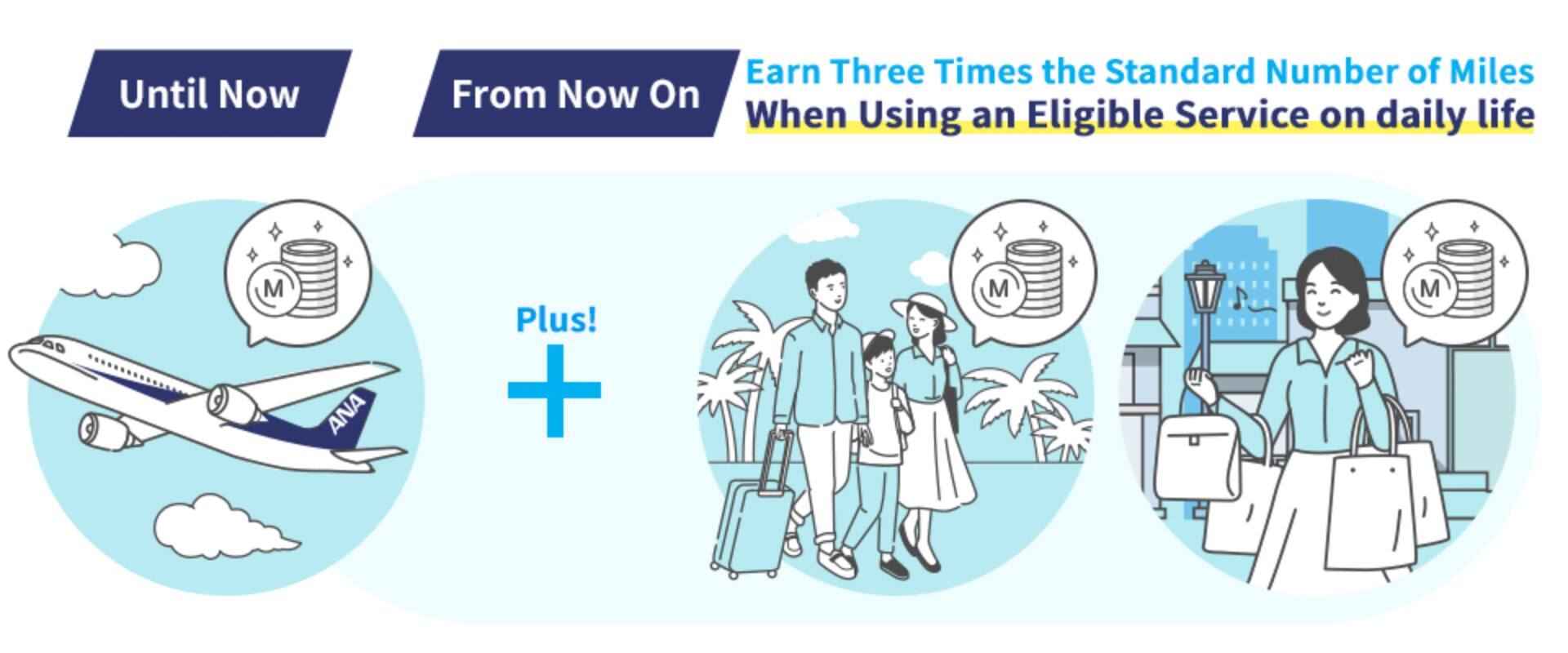Earn Three Times the Standard Number of Miles When Using an Eligible Service