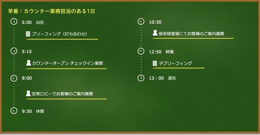 早番:カウンター業務担当のある1日