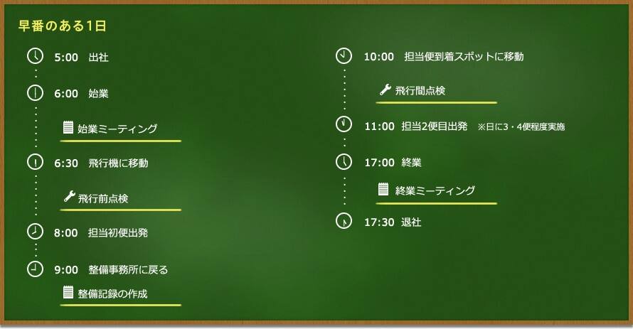 早番のある1日