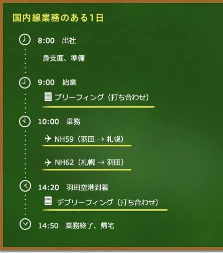 国内線業務のある1日