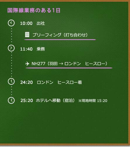 国際線業務のある1日