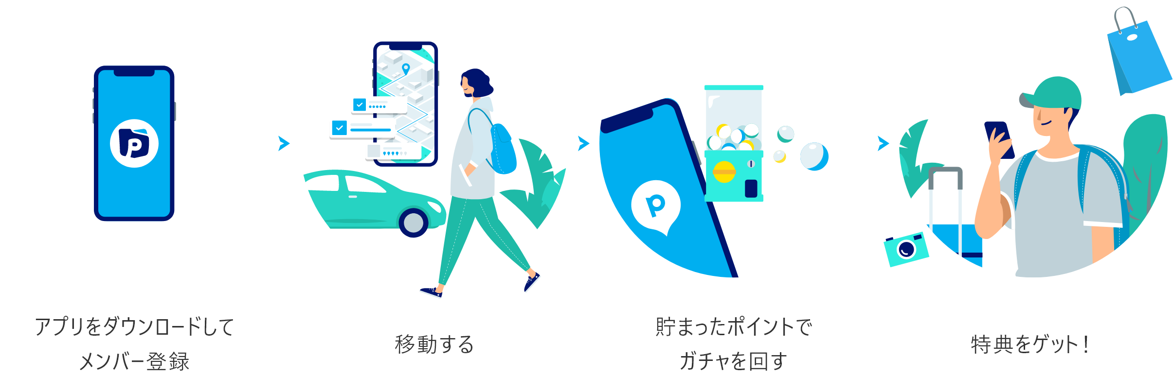 日常生活で「移動する」だけで素敵な特典をゲット！