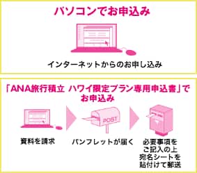 お申込方法