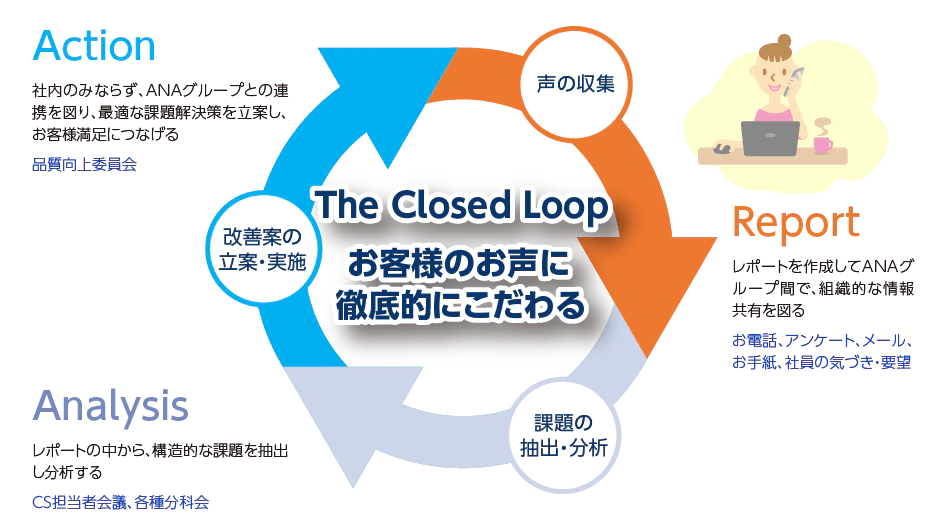お客様の声をひとつひとつ 大切に。この度は弊社ツアーにご参加をいただきまして誠にありがとうございます。