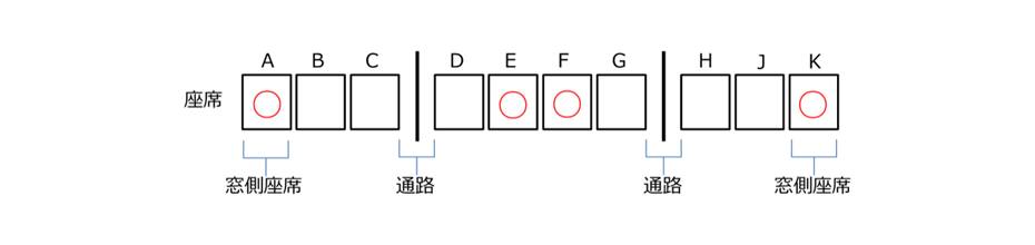 お子様用携帯ベッド使用位置イメージ
