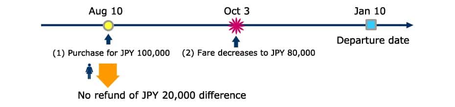 上記の状況を表す画像